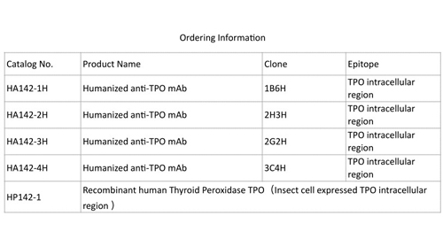 Rekombinanten humanen schilddrüsen-peroxidase-antikörper TPO