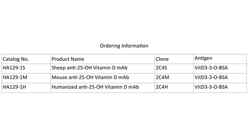 Anti-25-OH Vitamin D mAb