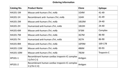 Cardiac troponin I (cTnI)