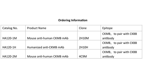 Kreatin kinase-MB (CKMB)