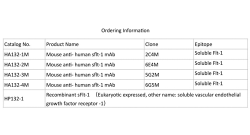 Löslich Fms-wie tyrosin kinase-1 (sFlt-1)