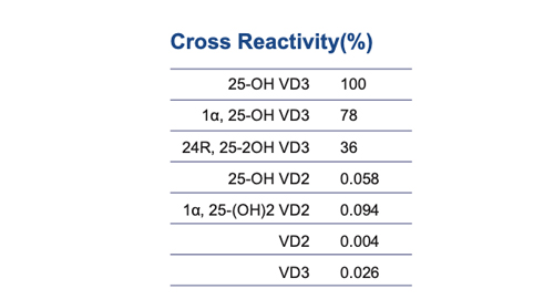 25-Hydroxycholecalciferol antikörper