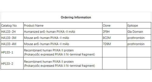 Protein Induzierte durch Vitamin K Abwesenheit oder Antagonist-II (PIVKA II)