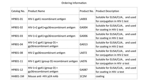 HIV Rekombinante Antigen